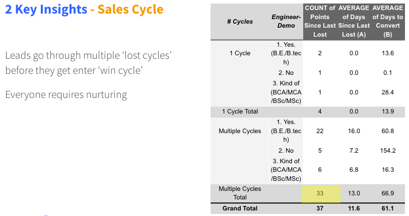 Win_Cycles