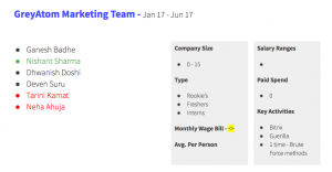 Marketing_Team_Composition_1