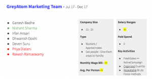 Marketing_Team_Composition_2