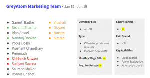 Marketing_Team_Composition_5