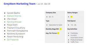 Marketing_Team_Composition_6