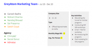 Marketing_Team_Composition_8