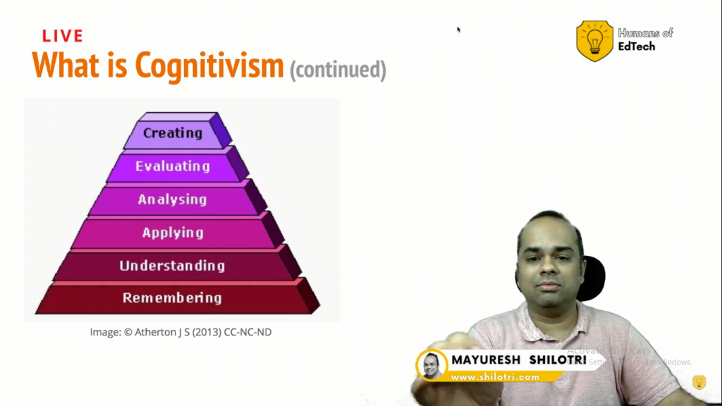 What is Cognitivism 2