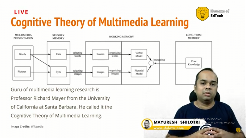 Cognitive Theory of multimedia learning