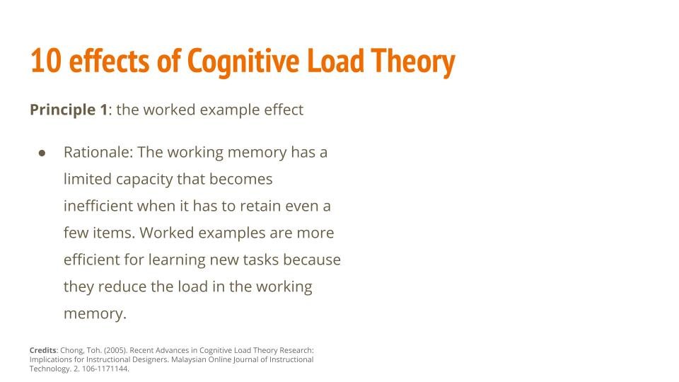 Worked example effect - Cognitive Load Theory