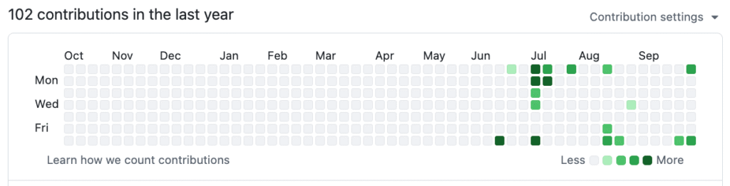 Github Commit Contribution 2025