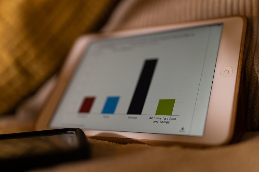 Visualize Sales Data
