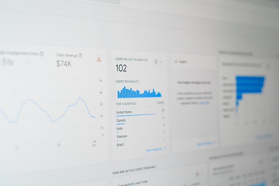 Sales Forecasting