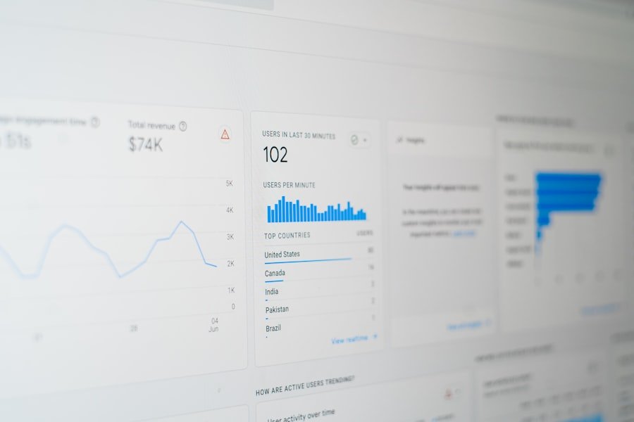 Photo Predictive Analytics